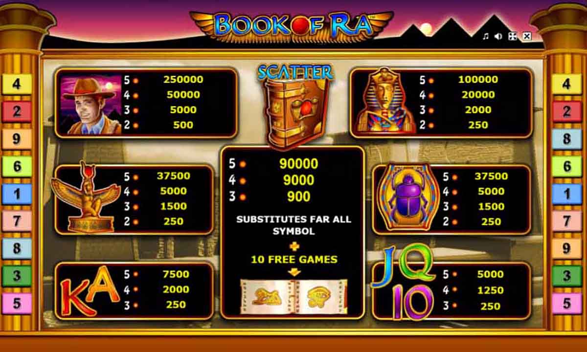 Таблица выплат Book of Ra