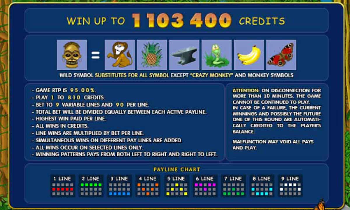 Таблица выплат Crazy Monkey